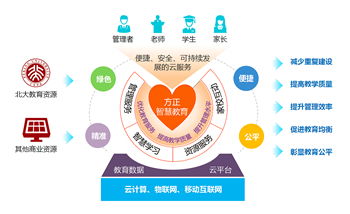 方正教育与方正科技 网络技术服务驱动教育创新