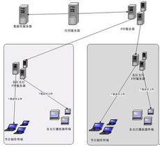 颖网科技出击数字标牌市场，WOS多媒体信息发布系统引领网络服务新变革