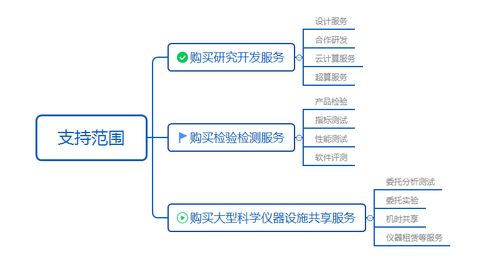 华转网 一文搞懂全国使用、广东兑付的科技创新券网络技术服务