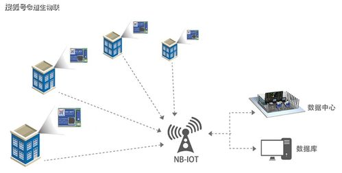 芯时代的物联网LPWAN技术系列解读（二） 网络技术服务